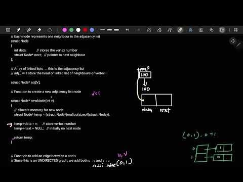 Graph Representation using Adjacency List (Implementation)