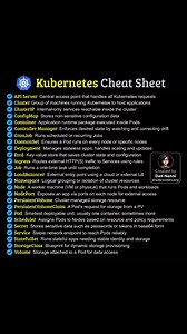 When Kubernetes starts throwing terms like Pods, Services, and Ingress at you, this cheat sheet helps you quickly translate the jargon into “what actually does what” so you can reason about your cluster instead of memorizing definitions 😎👇 Find high-res pdf books with all my DevOps related infographics from https://study-notes.org #docker #kubernetes #devops #k8s #softwaredeveloper | Learn Linux with Dan