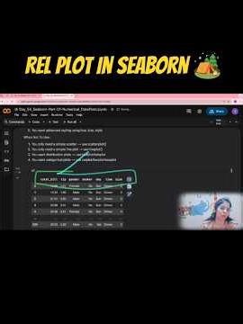 Rel Plot in Seaborn Easy Explanation in 1 Minute | AI Coder - Khushboo