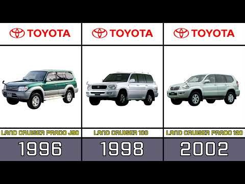 The Evolution of Toyota Land Cruiser From 1951 to 2026