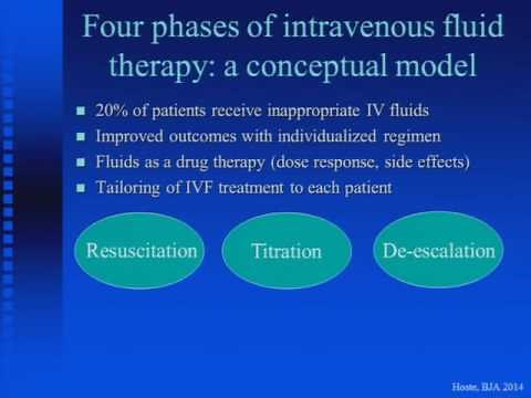 How To Guide Use of Pressors and Inotropes