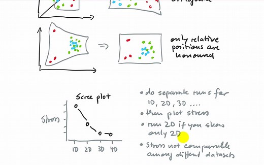 5.2 NMDS, PCoA, PO 环境/生态多元统计分析