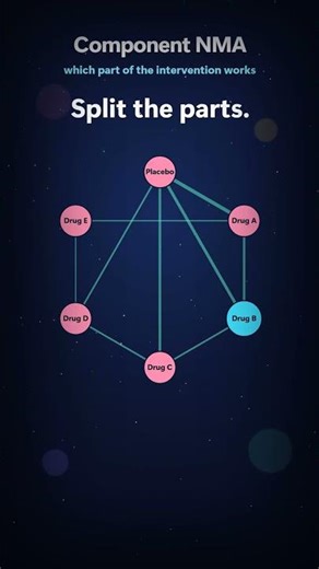 Which part of the intervention works — free Component NMA tool #Shorts