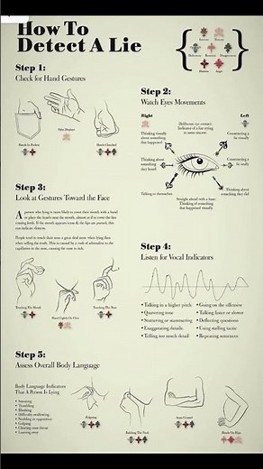 Detect Lies Instantly | Body Language & Psychology Signs Explained #darkpsychology