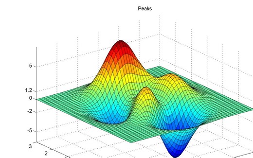 霍尔效应测磁场——如何从Excel导入数据到matlab？