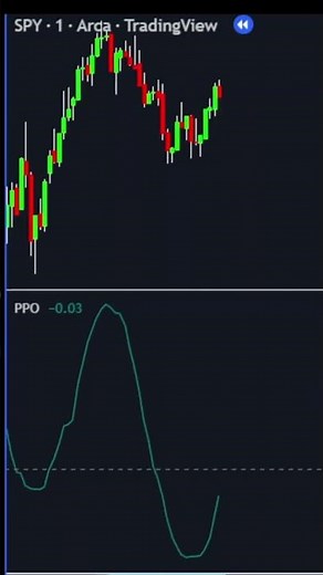 The Price Oscillator Indicator Tradingview Technical Analysis