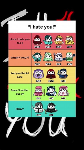 I hate you! #mbti #mbtipersonality #mbtitypes #personality #mbtimemes #fyp #fypviralシ #mbtiktok #16p #16personalities