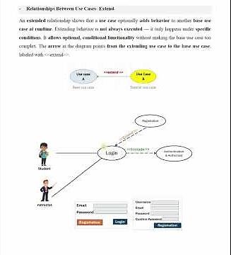 SE321 1 Use case Diagram Part3 Extend