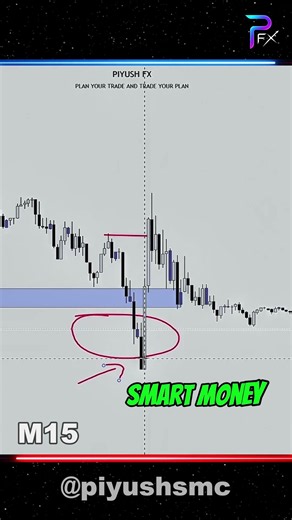 Smart Money Liquidity Trap 🔥
