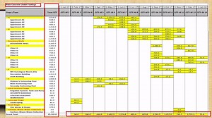 53K views · 844 reactions | This is one of our Professional Planning...