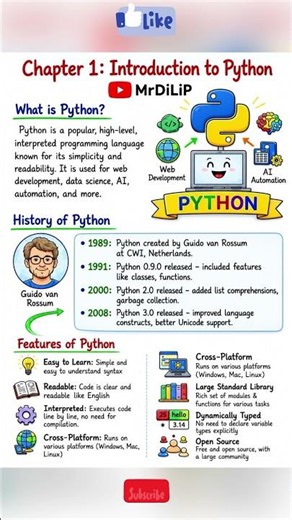 Chapter 1 | Introduction to Python