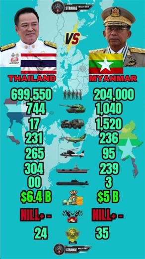 Thailand vs Myanmar Military Power 2026