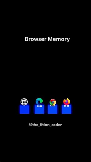 Ever wondered why your browser gets slow after opening too many tabs? #ai #coding #python