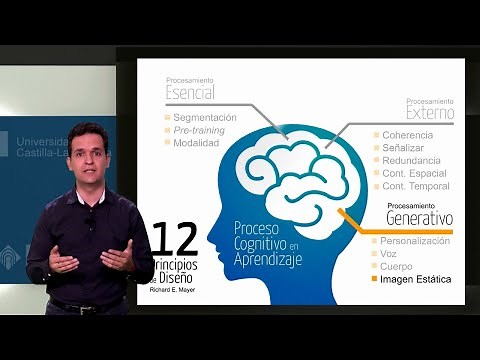 Principios de Diseño Multimedia