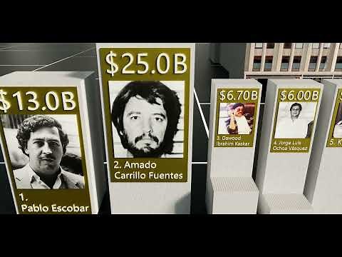 Top 20 Richest Drug Dealers