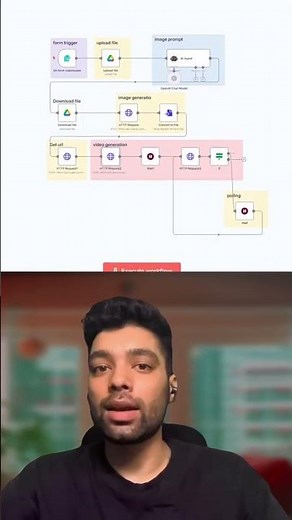 The ONLY n8n Node You Need: HTTP Request Explained! #Shorts 🤯