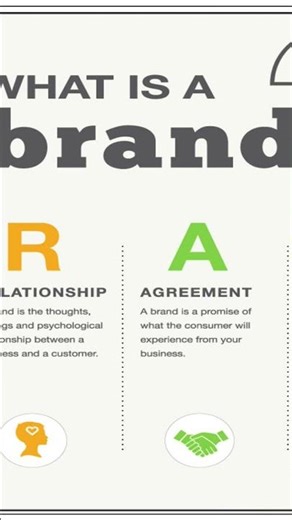 يعنى ايه البراند او العلامه التجاريه ؟ وايه الفرق بينه وبين التسويق ؟ - What Is Brand and Branding