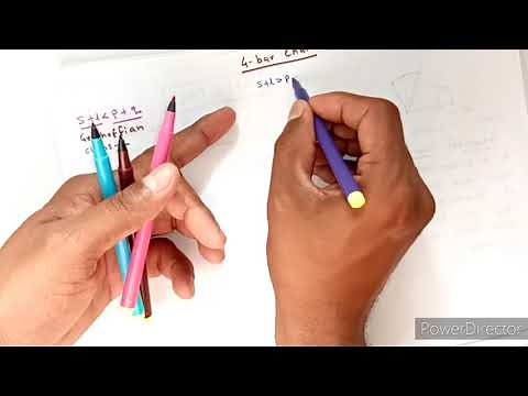 Inversions of 4 bar chain/Mechanism
