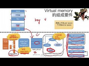 作業系統概論，第八章，虛擬記憶體（一），什麼是虛擬記憶體，在Linux系統中的相關組件