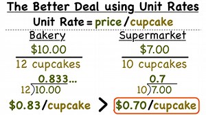 How Do You Use Unit Rates to Compare Rates? | Virtual Nerd