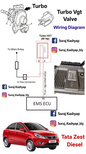 Suraj Kashyap on Instagram: "Electrical VGT → #P2562P2563P0047P0048 Mechanical / carbon jam → #P00AFP003AP0299 Boost issue → #P2263P0234 1️⃣ P00AF 👉 Turbocharger Boost Control A Module Performance (Actuator jam, vane stuck, calibration issue) 2️⃣ P003A 👉 Turbocharger Boost Control Position Not Learned / Slow Response (VGT movement slow, carbon jam) 3️⃣ P2562 👉 Turbo Boost Control Position Sensor Circuit Low (5V reference / signal wire problem) 4️⃣ P2563 👉 Turbo Boost Control Position Sensor 