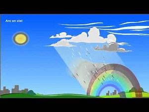 Formation d'un arc-en-ciel