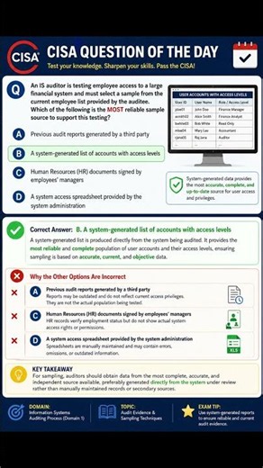 CISA Question of the Day | Audit Sampling & Access Reviews #cisa #audit