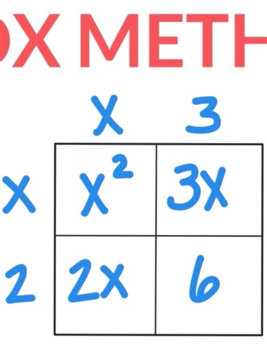 Binomial expansion using the box method made easy 📦 • Visual way to expand binomials ✔️ • Box method = no missed terms 😌 • Perfect for visual learners • If FOIL confuses you, try this 👀 LearnOnTikTok #HighSchoolMath #Grade9Math #CSECMath #TeacherTok