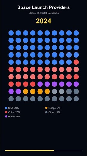 Space Launch Providers — Dot Matrix