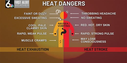 Signs of heat illness: Heat exhaustion vs. heat stroke