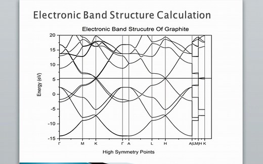 Lab 8: Electronic Band Structure Calculation and Plot
