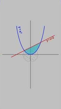 Mindlectra – Easy Maths & Physics