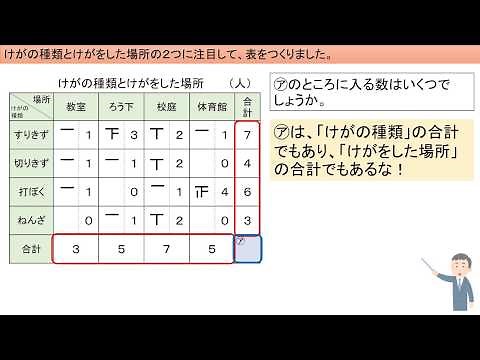授業「折れ線グラフと表（３）」｜算数｜小４｜群馬県