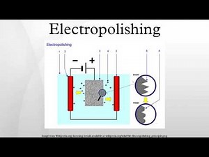 Electropolishing