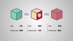 How does a blockchain work - Simply Explained on Make a GIF