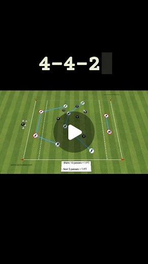 ouf2foot on Instagram: " JEU DE POSITION  ♟️ Système : 4️⃣ 4️⃣ 2️⃣  Organisation :  ️ 7️⃣ 易 Thématique : Possession + transition défensive @tacticalpad #soccertraining #soccer #treino #football #jeu #position #entraînement #coaching #transition #défensive #training #système #possession #goals #zone #jogo #futebol #treino #coach"