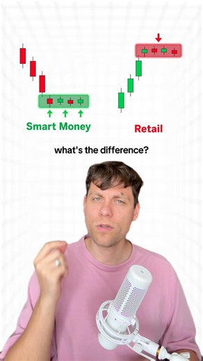 Trading for beginners #trading #trader #daytrading #forex #crypto