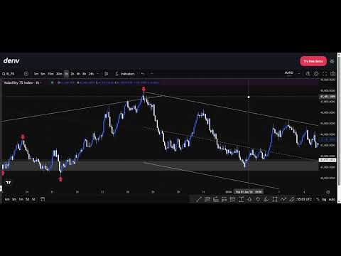 VOLATILITY 75 INDEX ANALYSIS UPDATE ( 01/7/2026)