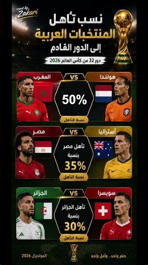 نسب تأهل المنتخبات العربية في الدور القادم من كأس العالم 2026 #foot #كومنتير #اكسبلور #football
