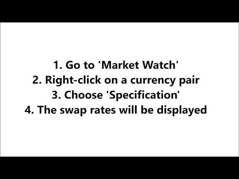 How to View Swap Rates on MT4 - MetaTrader4 Tutorials