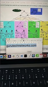 Network Design Projects using Cisco Packet tracer for Final Year Students gurutechnetworks.com