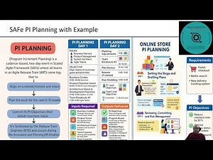 PI Planning with Example