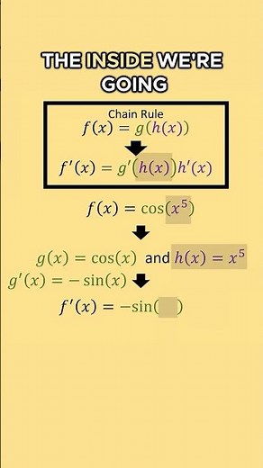 ⛓️Derivative of f(x) = cos(x⁵) | Chain Rule ⛓️