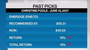 christine-poole-s-past-picks~1414000
