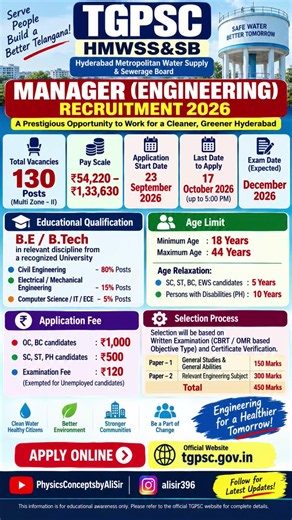 TGPSC HMWSS&SB Recruitment 2026 🔥 130 Manager Engineering Posts | B.Tech Jobs |
