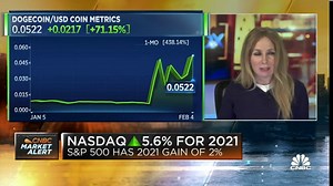 Cryptocurrency Dogecoin surges after Elon Musk tweets support for it