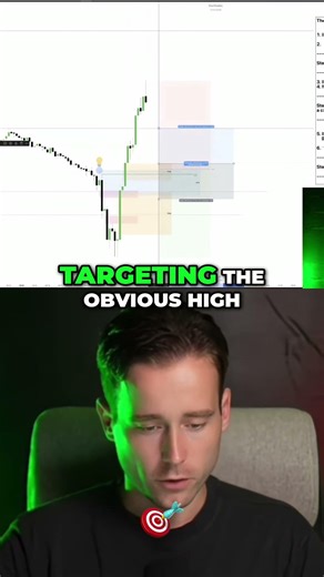 The Ultimate Entry Confluence 🎯