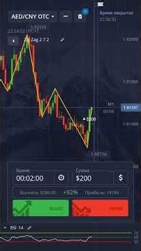 Анализ pocket options 📉📈 #мотивация #мотивацияmarket #инвестиции #motivation #trading #крипта