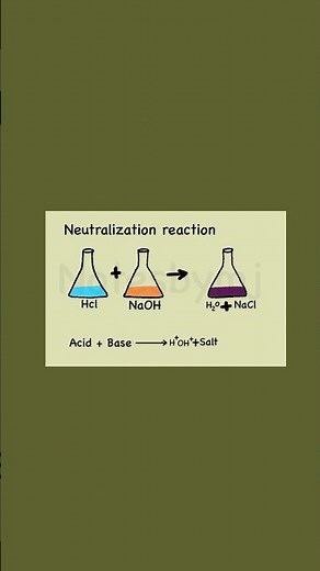 Neutralization Reaction Diagram | Acid + Base = Salt + Water 🧪⚡