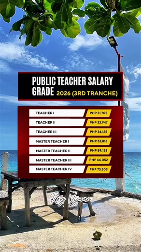 Public Teacher Salary Updates for 2026: Tranche Insights